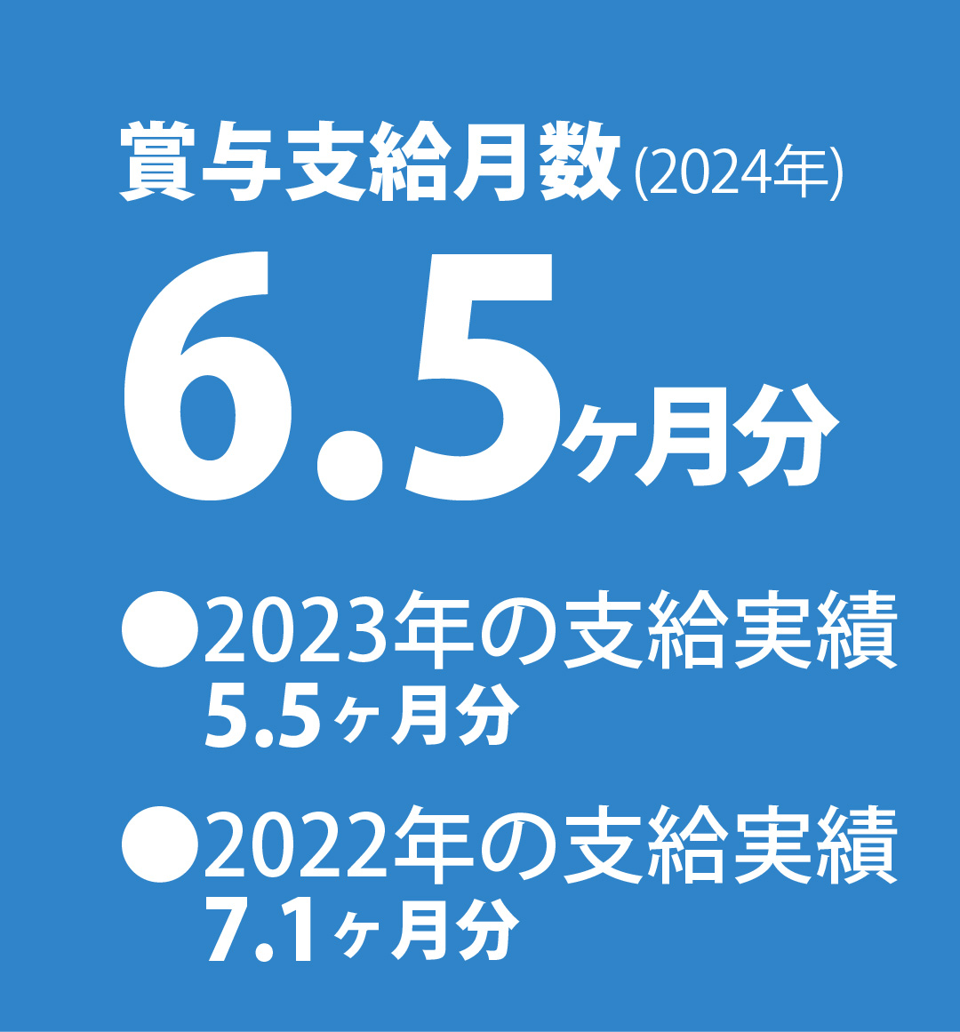 賞与支給月数 6.5ヶ月分