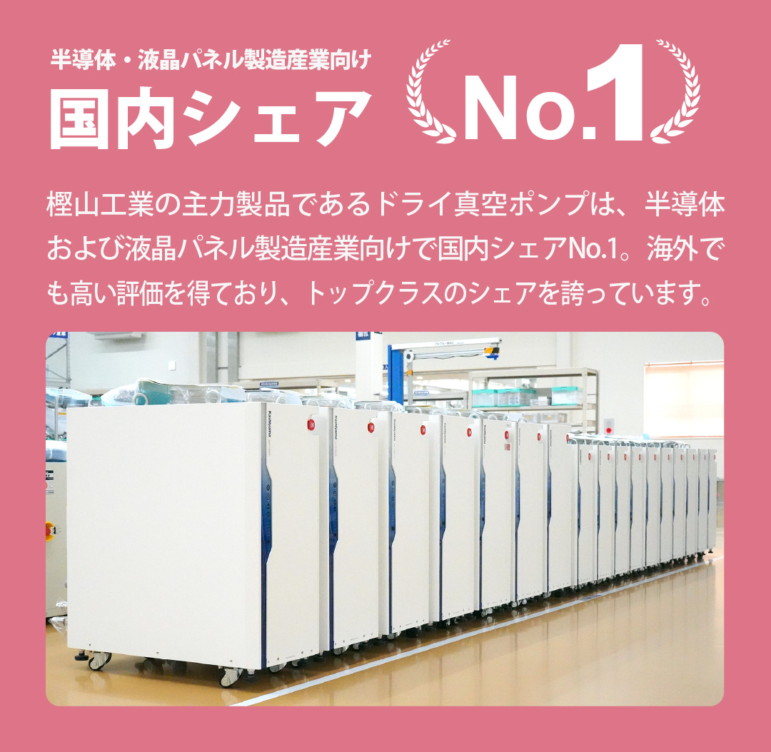 半導体・液晶パネル製造産業向け 国内シェアナンバーワン